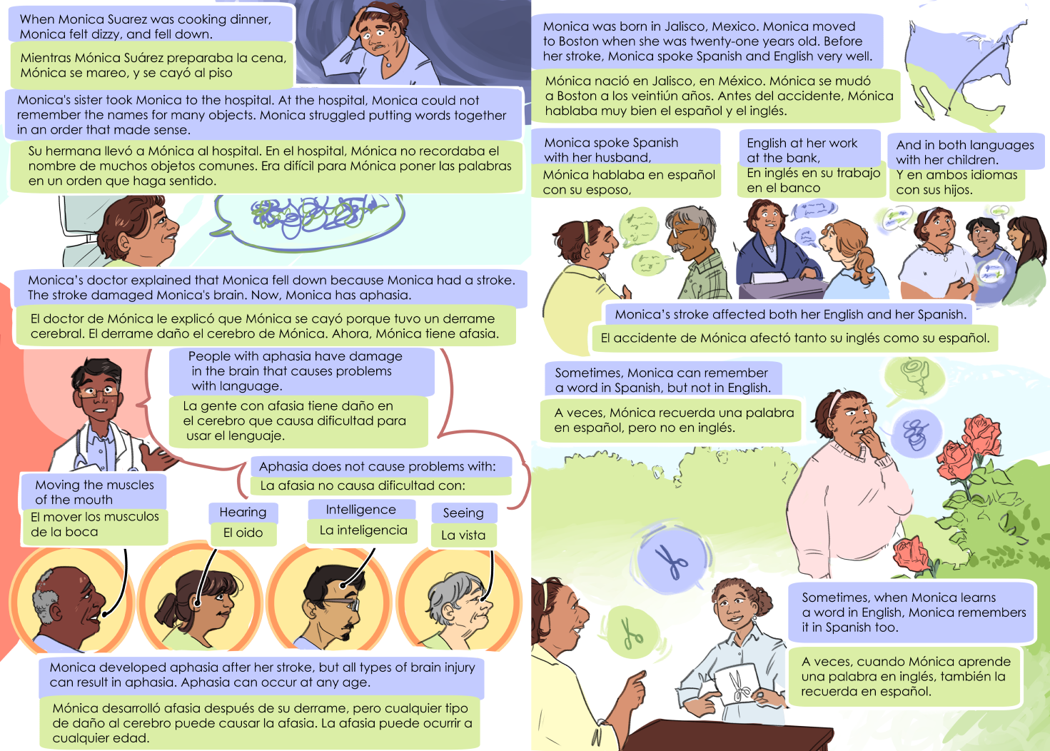 A bilingual (English and Spanish) pamphlet covering the symptoms of aphasia, as well as some interventions, with a focus on bilingual patients and experiences.